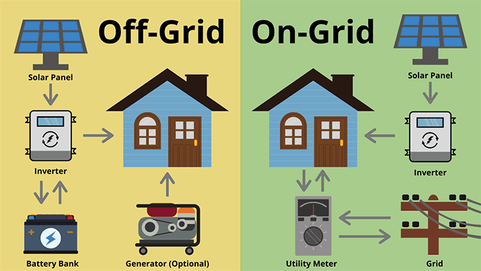 Off-grid System