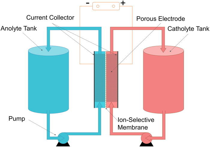 Battery Flow