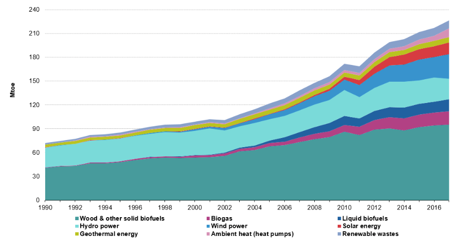 Renewable Energy Europe