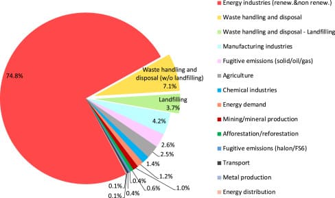 Clean Development Mechanism (CDM)