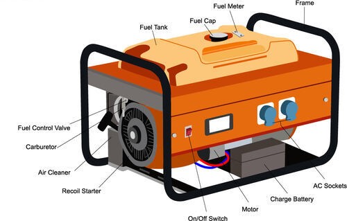Fuel Gas Generators Parts