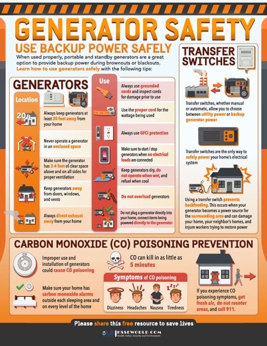 Fuel Gas Generators Safety